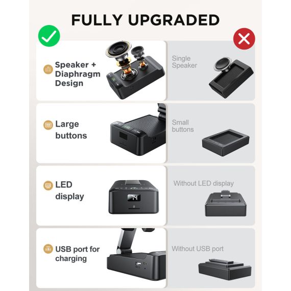 Joyroom Statie MultiFunction 3 in 1, Incarcare, Boxa portabila si suport Stand, Birou